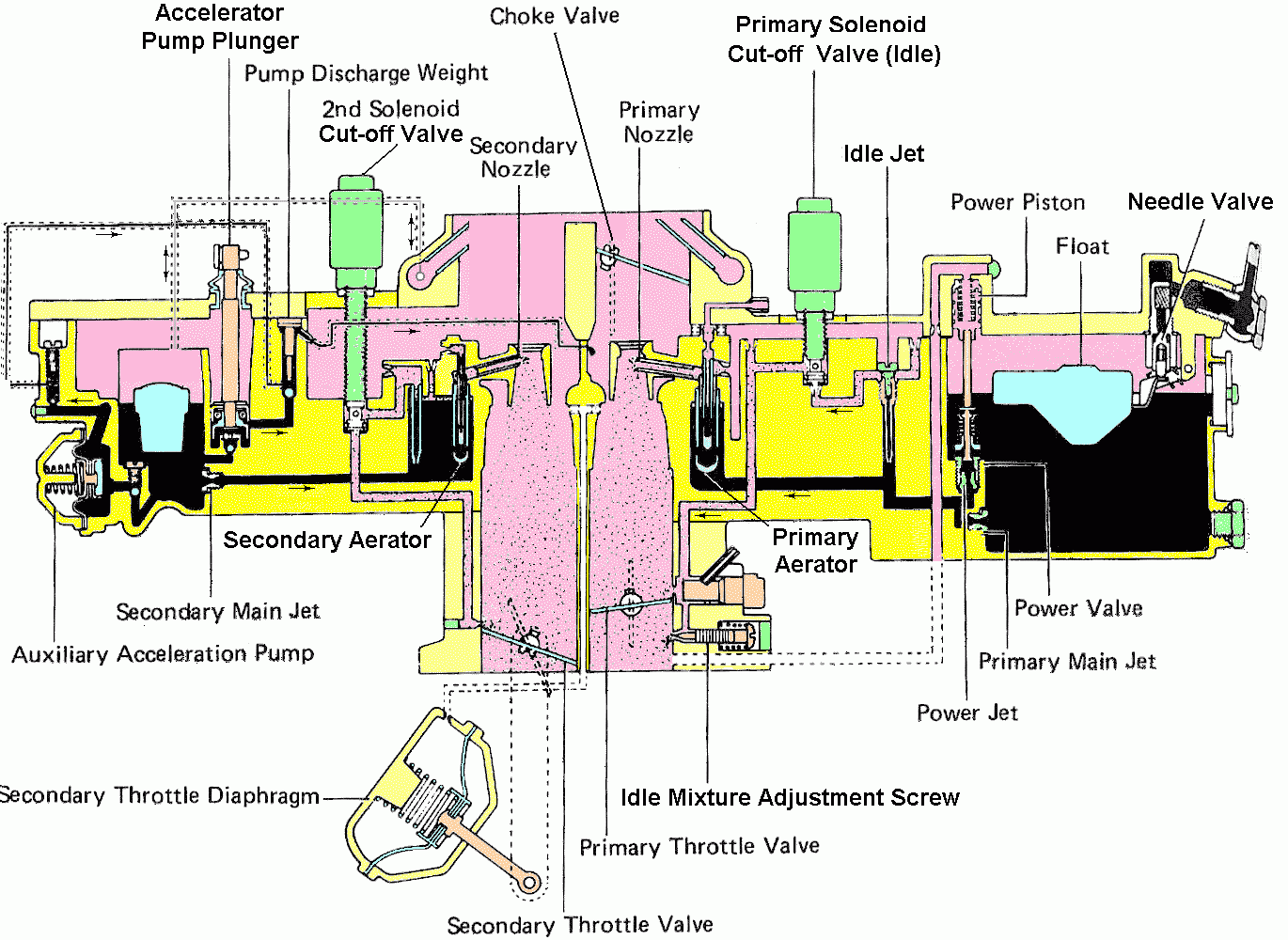 toyota carburetor schematic #2