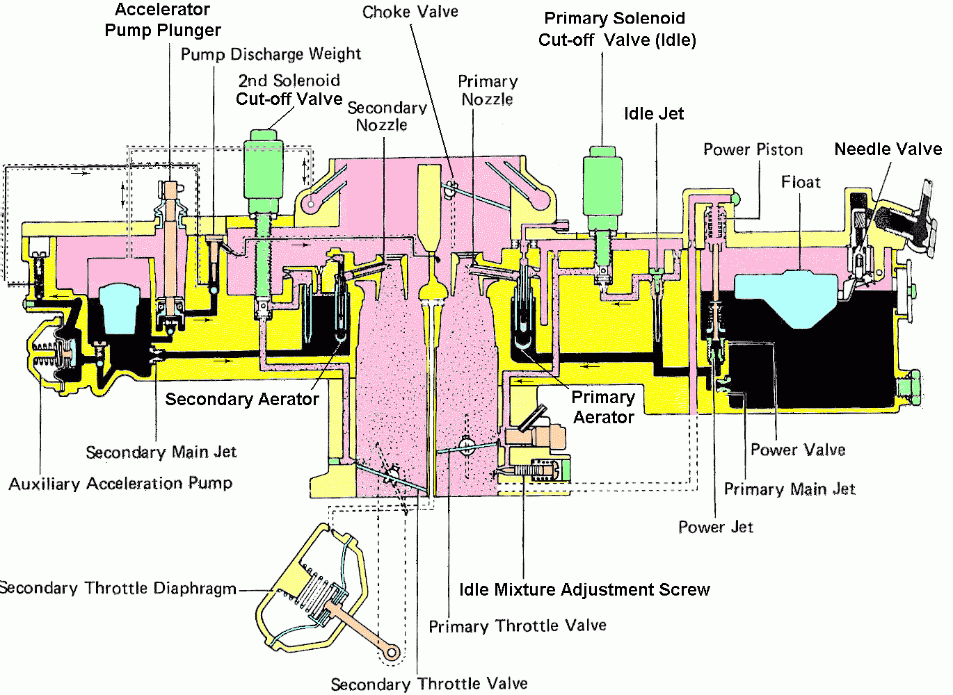 Toyota land cruiser troubleshooting