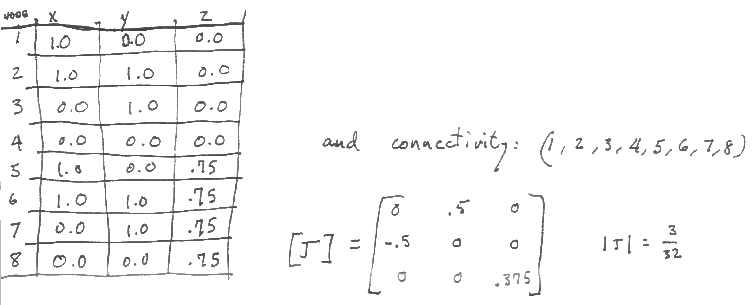 Finite Element Jacobian Formulation