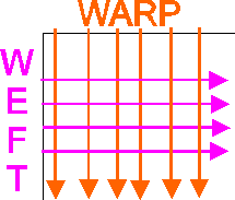 warp and weft