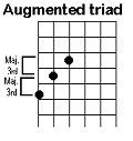 Augmented Triad