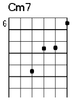 Cm7 chord