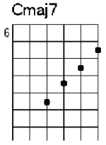 Cmaj7 chord