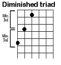 Diminished Triad