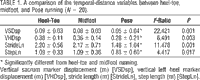 Click on the image to see a full size table