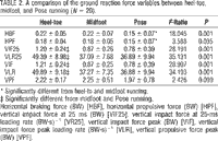 Click on the image to see a full size table
