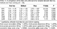 Click on the image to see a full size table