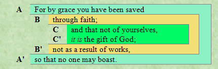 Structure of Eph 2:8