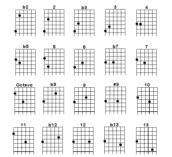 Denny's Intervals lesson